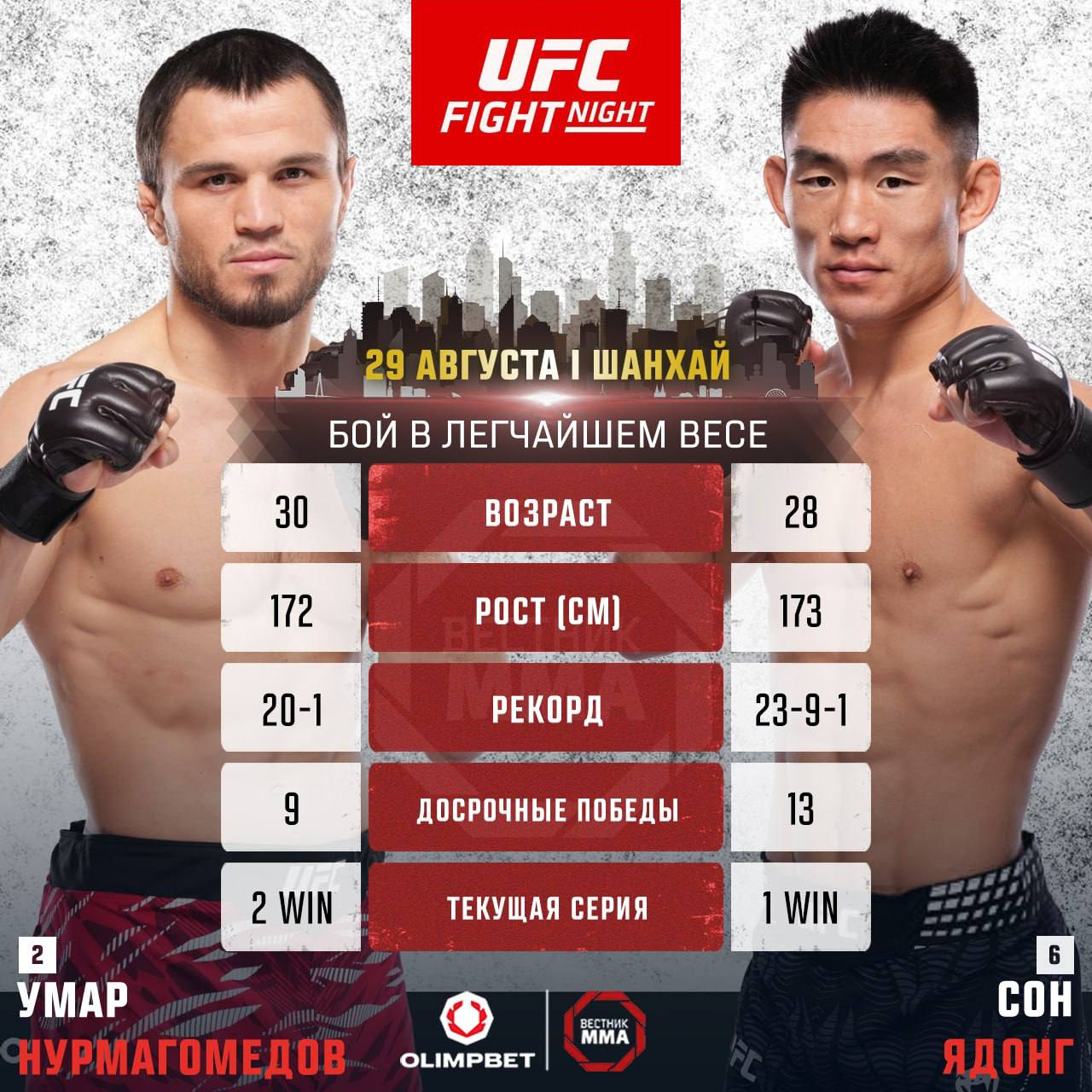 Umar Nurmagomedov vs. Song Yadong Set to Headline UFC Shanghai on Aug. 29